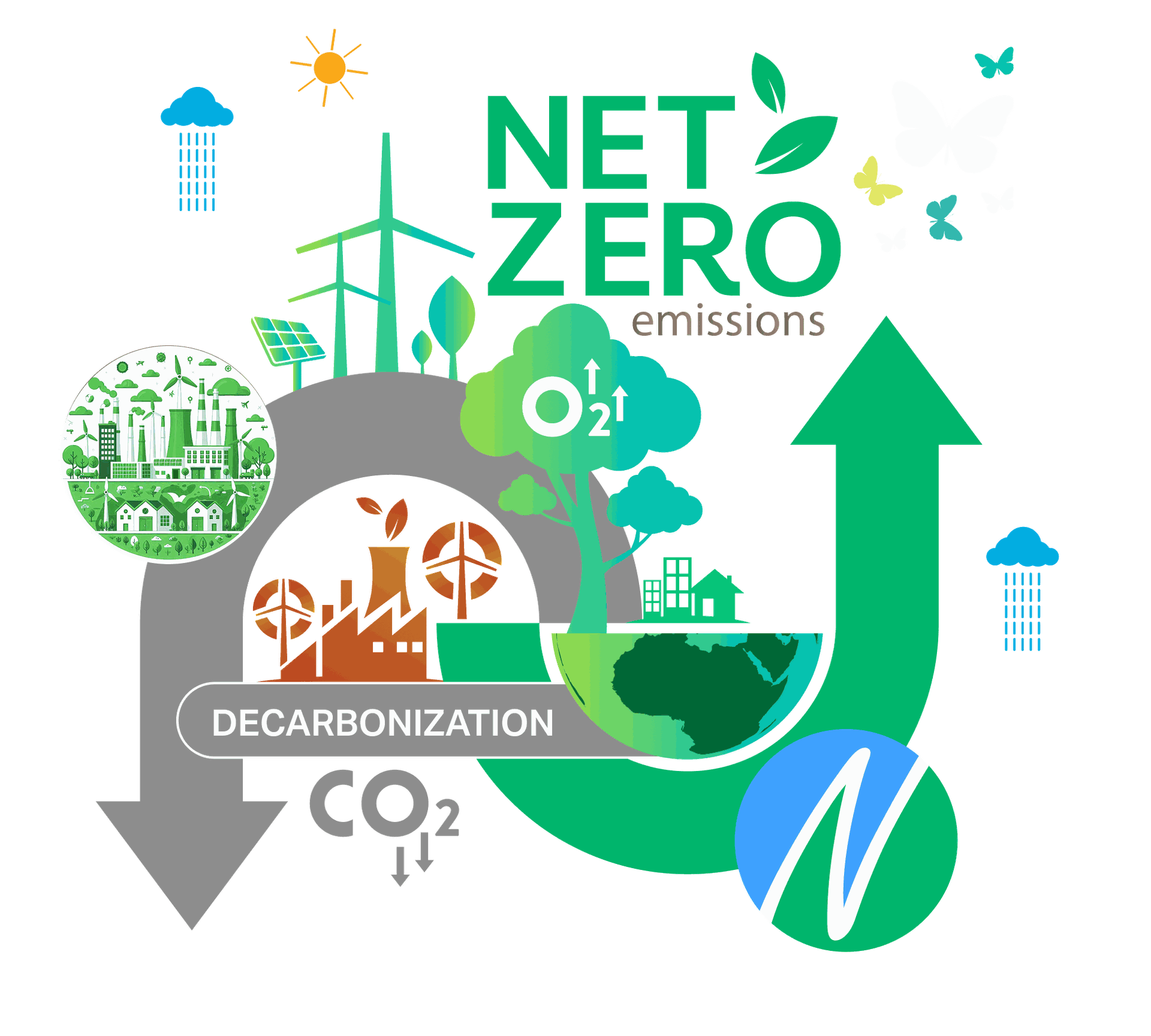 netzero